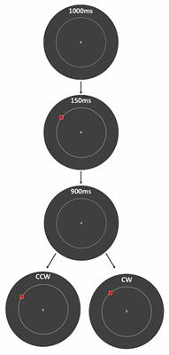 Neither Cholinergic Nor Dopaminergic Enhancement Improve Spatial Working Memory Precision in Humans